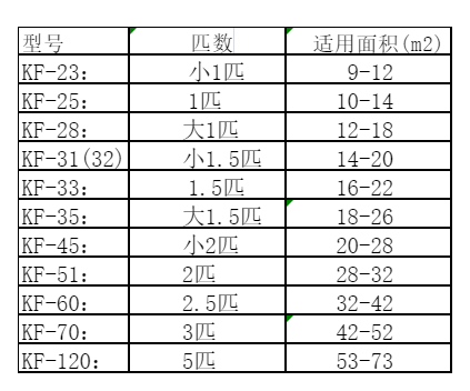 三山空调维修